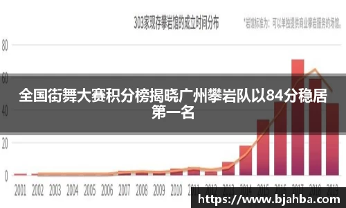全国街舞大赛积分榜揭晓广州攀岩队以84分稳居第一名